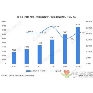 什么是新時(shí)代的家政服務(wù)行業(yè)？